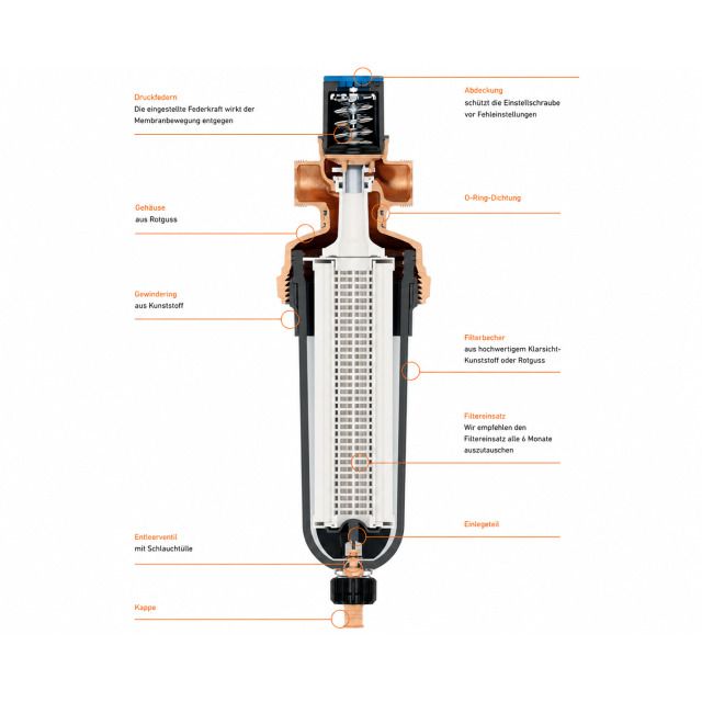 JRGURED Combi Hauswasserstation
DN25, O. Verschraubungen G11/4"
mit KS-Filterbecher
Werkseinstellung 4 bar
Rotguss