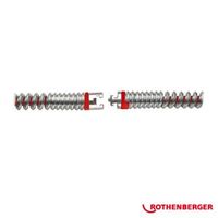 Ropower Profile Cable, Patentierte Spirale mit speziell verzinkter Drahtform